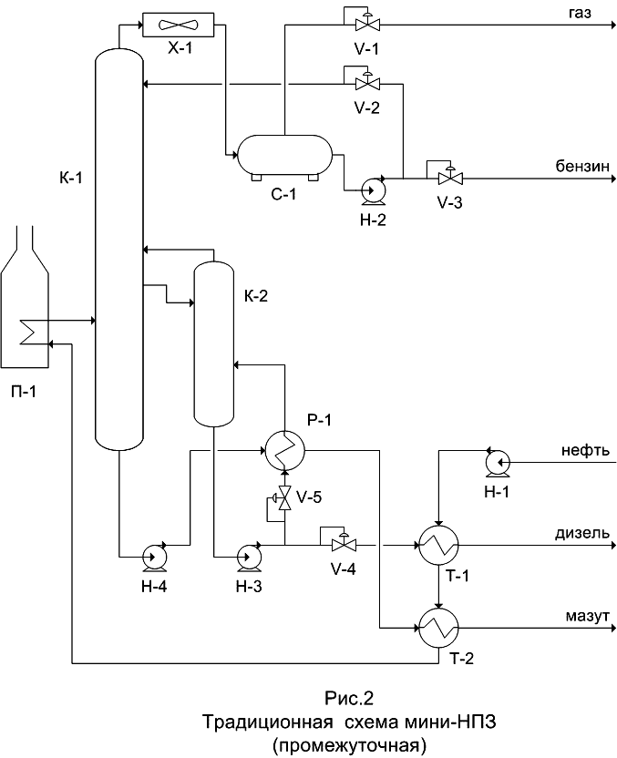 Схема нефтеперерабатывающего завода
